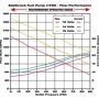 Edelbrock EFI Competition Elec Fuel Pump w/ Mount Brkts