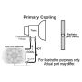 Derale 13020 Remote Transmission Cooler Mount Kit for 5/16