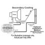 Derale 13023 Remote Transmission Cooler Mount Kit for 1/2
