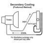 Derale 13402 16 Row Series 10000 Stack Plate Transmission Cooler Kit, -6AN