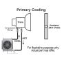 Derale 15960 25 Row Hyper-Cool Remote Transmission Cooler Kit, -8AN