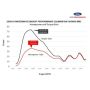 FORD FRDM9603-M4CA Perf. Calibration Tune 2.3L Mustang  18-23