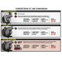 BD Diesel 1045828 15-16 Ford F250/F350 6.7L Power Stroke Screamer Turbo