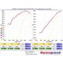 KraftWerks Honda K-Series Race Supercharger Kit w/ 120mm Pulley (C30-94)