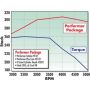 Edelbrock 2027 Power Package Top End Kit E-Street and Performer Sbf