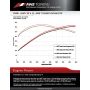 AWE Tuning 3215-11044 Audi B8 4.2L Resonated Downpipes for S5