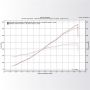 KraftWerks 150-05-1331 06-11 Honda Civic Si Supercharger Kit w/ FlashPro
