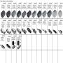 Global Parts Distributors LLC 5811539 gpd Service Item 5811539