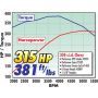 Edelbrock 2022 Power Package Top End Kit E-Street and Performer Sbc