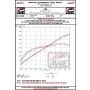 AWE Tuning 3815-31650 AWE 2024 Ford Mustang GT Fastback S650 RWD Track-to-Touring Conversion Kit