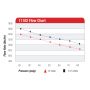 AEROMOTIVE AFS11102 Pro-Series Electric Fuel Pump