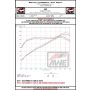 AWE Tuning 2022+ Honda Civic Si FE1 FWD Track-to-Touring Conversion Kit