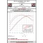 AWE Tuning 3815-11400 AWE 2023 Nissan Z RZ34 RWD Track-to-Touring Edition Conversion Kit