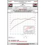 AWE Tuning 3815-11658 AWE MK8 Volkswagen Golf R Track-to-Touring Conversion Kit