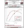 AWE Tuning 3815-11287 2023 Honda Civic Type R FL5 Track-to-Touring Conversion Kit