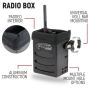 Rugged Radios OFFROAD-RDH-U OFFROAD Short Course Racing System with RDH Digital Handheld Radios