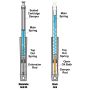 Progressive 31-2500 Fork Cartridge Kits
