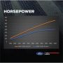Ford Racing M-6066-F150SCA 2021-2025 F150 5.0L Supercharger Kit
