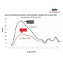 Ford Racing M-9603-M4C 2018-2021 Mustang Ecoboost Performance Calibration