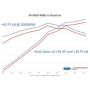 Ford Racing M-9603-M8B 2018-2021 Mustang GT Calibration With Cold Air Intake And Throttle Body