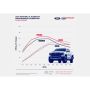 Ford Racing M-9603-REB27 2024 Ranger 2.7L Ecoboost Calibration