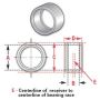 SPECIALTY PRODUCTS COMPANY 15065 SPHERICAL BRG RECVR .8125