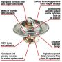 MotoRad 7200-160 Fail-Safe Thermostat-160 Degrees