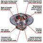 MotoRad 7200-180 Fail-Safe Thermostat-180 Degrees