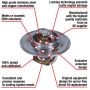 MotoRad 7200-195 Fail-Safe Thermostat-195 Degrees