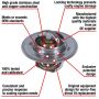 MotoRad 7201-180 Fail-Safe Thermostat-180 Degrees