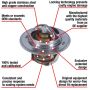 MotoRad 7202-160 Fail-Safe Thermostat-160 Degrees