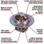MotoRad 7202-180 Fail-Safe Thermostat-180 Degrees