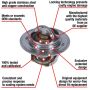 MotoRad 7202-192 Fail-Safe Thermostat-192 Degrees