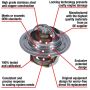 MotoRad 7204-192 Fail-Safe Thermostat-192 Degrees