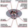 MotoRad 7206-195 Fail-Safe Thermostat-195 Degrees