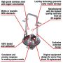 MotoRad 7211-160 Fail-Safe Thermostat-160 Degrees w/ Seal