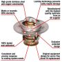 MotoRad 7226-180 Fail-Safe Thermostat-180 Degrees
