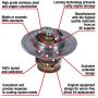 MotoRad 7226-195 Fail-Safe Thermostat-195 Degrees
