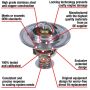 MotoRad 7227-195 Fail-Safe Thermostat-195 Degrees