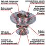 MotoRad 7228-160 Fail-Safe Thermostat-160 Degrees w/ Seal