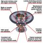 MotoRad 7228-170 Fail-Safe Thermostat-170 Degrees w/ Seal