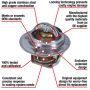 MotoRad 7239-192 Fail-Safe Thermostat-192 Degrees