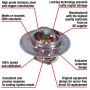 MotoRad 7240-192 Fail-Safe Thermostat-192 Degrees