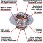 MotoRad 7241-180 Fail-Safe Thermostat-180 Degrees