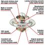 MotoRad 7244-180 Fail-Safe Thermostat-180 Degrees