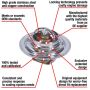 MotoRad 7244-192 Fail-Safe Thermostat-192 Degrees