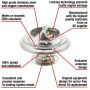 MotoRad 7247-174 Fail-Safe Thermostat-174 Degrees