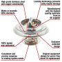 MotoRad 7247-180 Fail-Safe Thermostat-180 Degrees