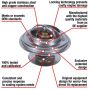 MotoRad 7247-192 Fail-Safe Thermostat-192 Degrees