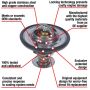 MotoRad 7265-195 Fail-Safe Thermostat-195 Degrees